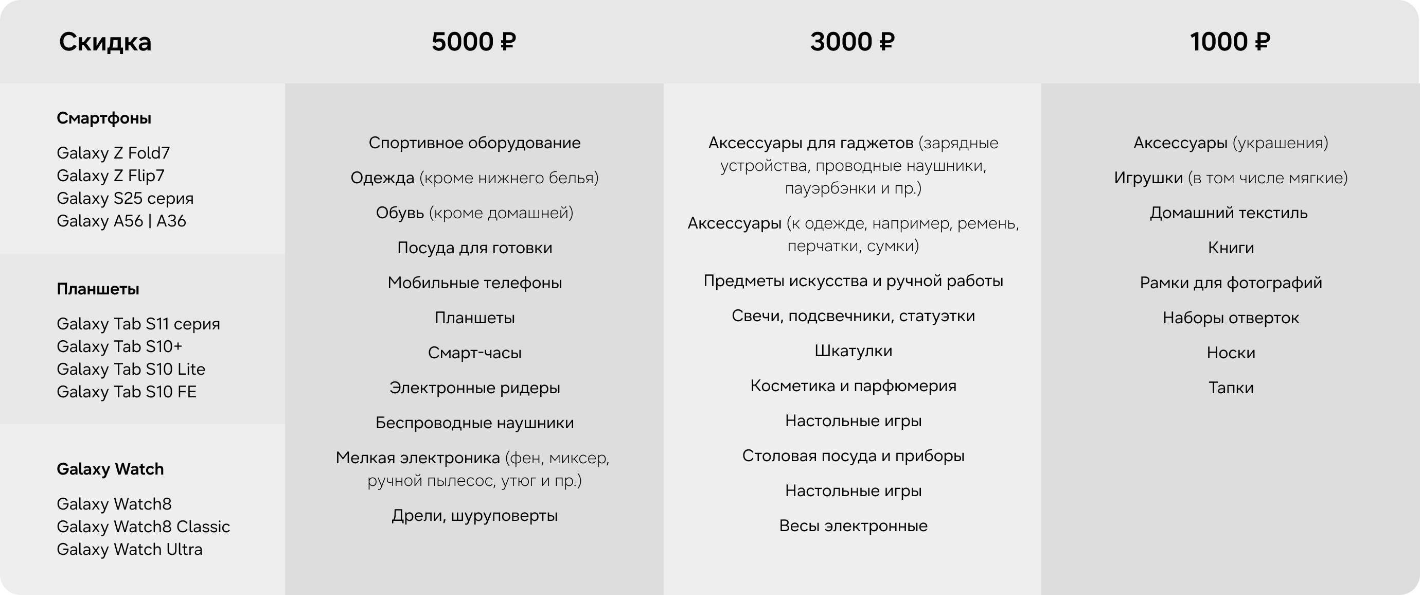 Обменяйте не тот подарок в Трейд-ин